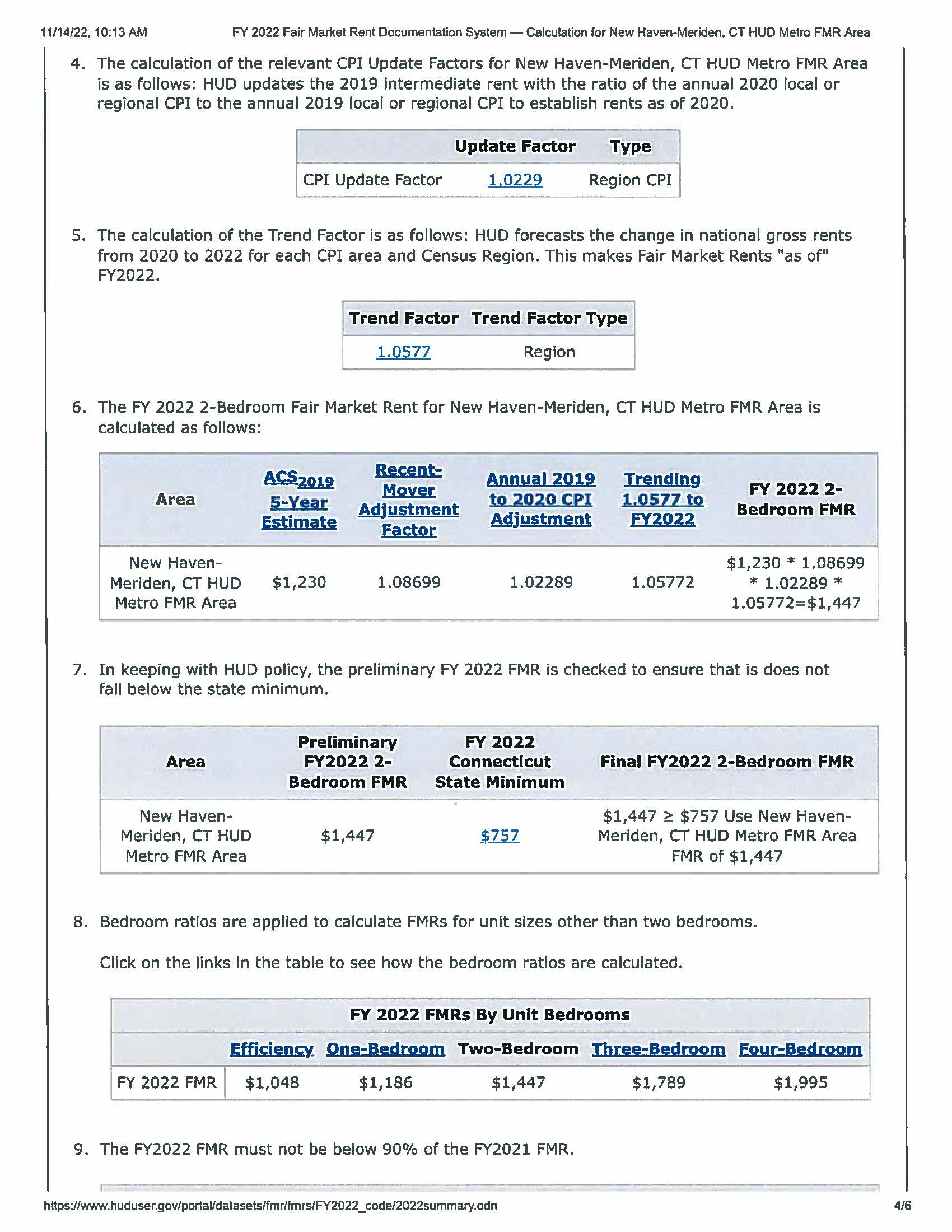 2022 Fair Market Rent Hamden Economic & Neighborhood Development