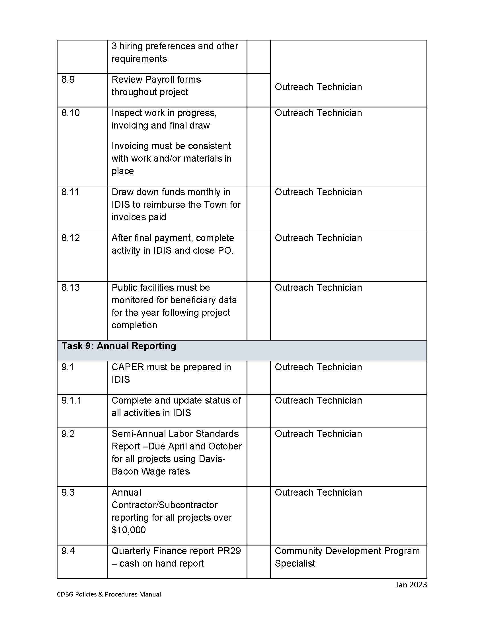 CDBG Policies and Procedures | Hamden Economic & Neighborhood Development