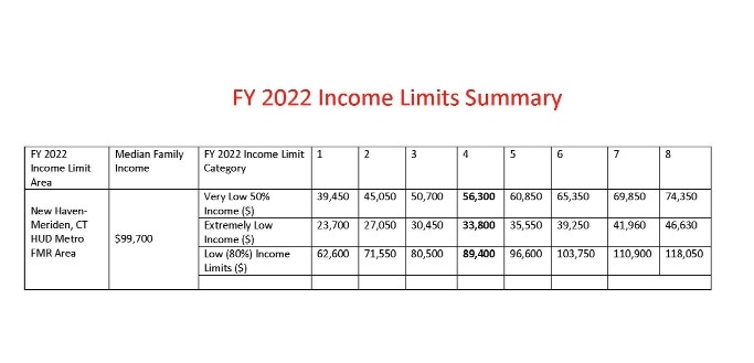 income-guidelines-hamden-economic-neighborhood-development